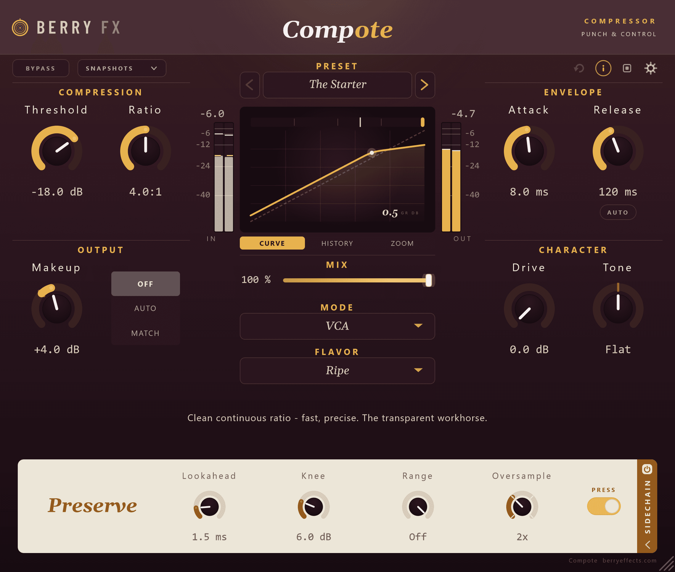 Compote, Compressor