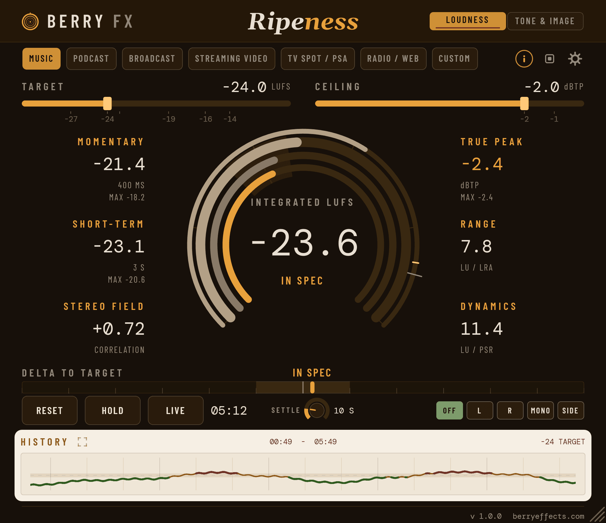 Ripeness, Meter